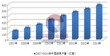 汽车行业ERP设计方案，汽车行业ERP优化方案