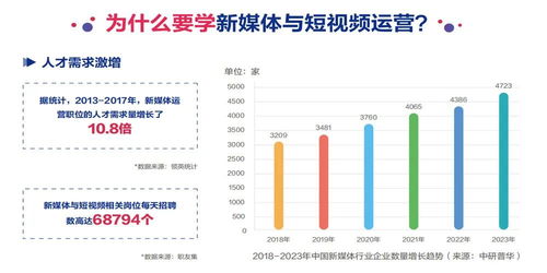 阳泉网络营销设计方案制作，阳泉网络营销优化方案制作