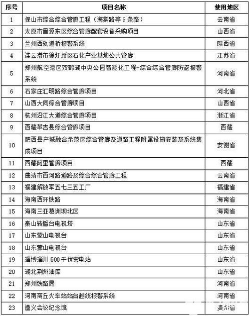 智慧客房设计方案报价单