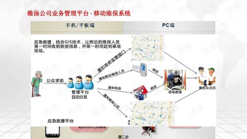 电梯维保设计方案，电梯维保优化设计方案