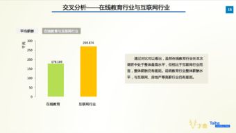 互联网年终薪酬设计方案