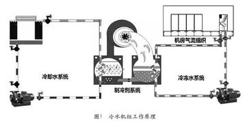 节能冷水机组设计方案