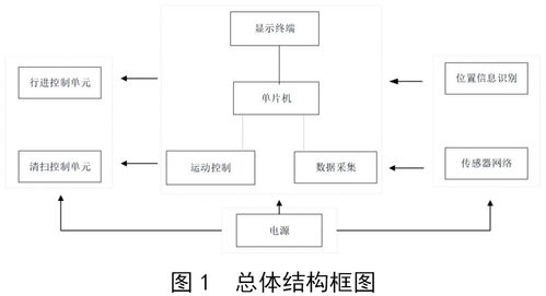 光照治疗室设计方案及流程