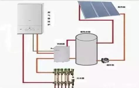 壁挂太阳能介质设计方案