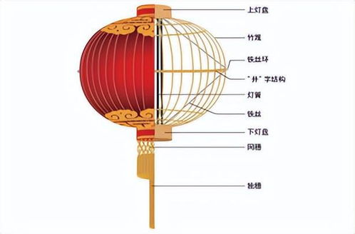 正方体灯笼设计方案图片