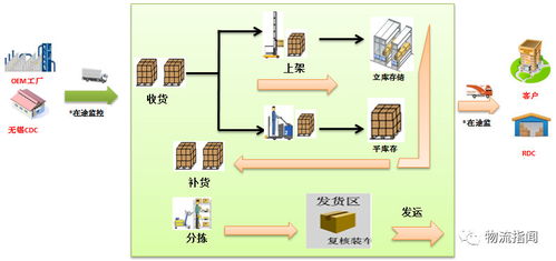 上海食堂配送系统设计方案_食堂 上海