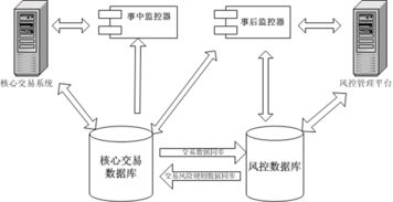 企业风控系统设计方案范本