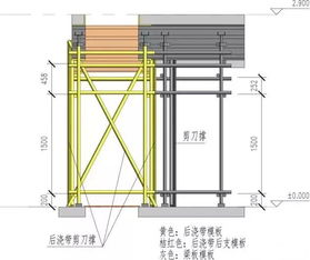 后浇带独立支撑设计方案