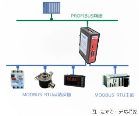 支付宝网关接口设计方案