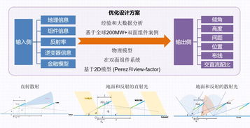 光伏支架优化设计方案