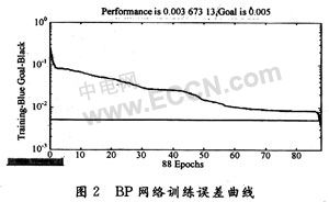 设备故障诊断详细设计方案