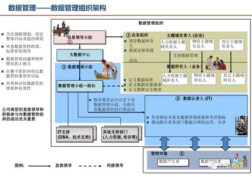 企业级网络设计方案模板