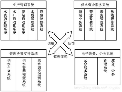 智慧水务平台初步设计方案