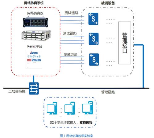 上海大规模机械设计方案