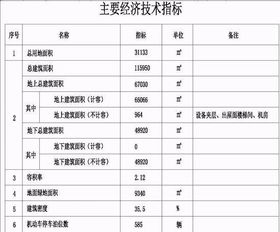 徐汇区餐饮设计方案公示