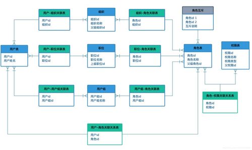 系统权限体系设计方案_系统权限体系设计方案模板