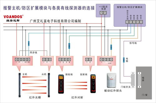 汕头安舍报警系统设计方案