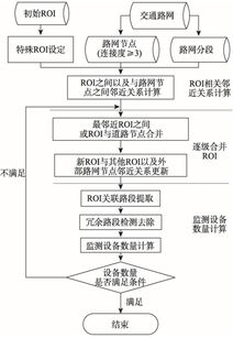 学生出行OD调查设计方案