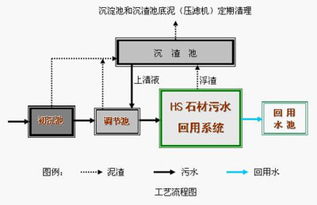 EBIS污水处理设计方案