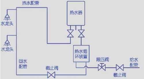 厂前回水回用设计方案