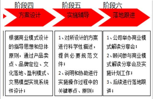 餐饮商业模式设计方案