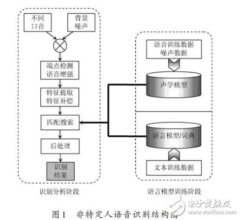 变电站设计方案关键词及文章内容