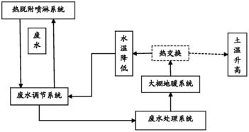 热脱附设计方案_热脱附工作原理