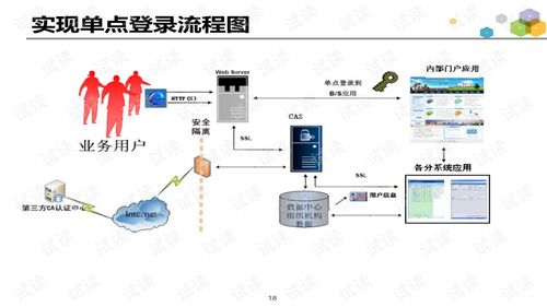 道路通信网络设计方案模板