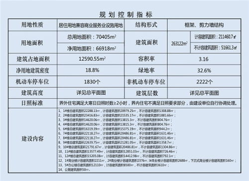 河南城市设计方案公示