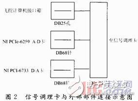 无人机照明系统设计方案