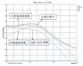 射频芯片滤波器设计方案