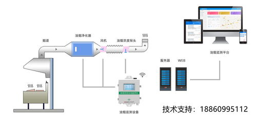 火车站广播故障设计方案