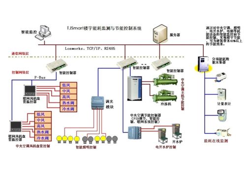 资阳脱硫控制系统设计方案