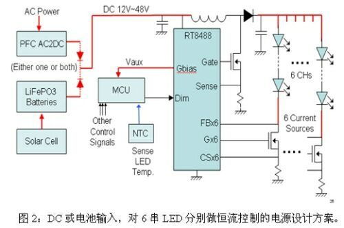 变压器最大效率设计方案