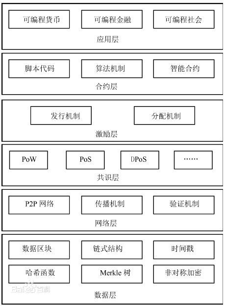 应用层设计方案包括以下关键内容