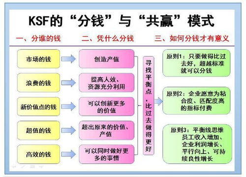 厦门外贸经理薪酬设计方案