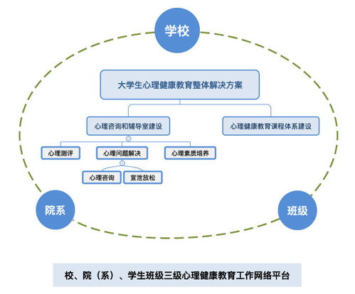 在线心理咨询平台设计方案