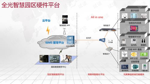 智能化物联网设计方案