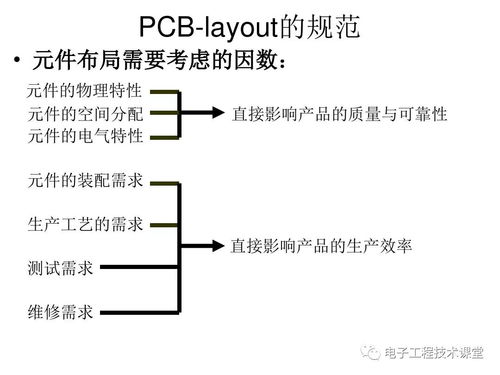 电子产品工艺设计方案