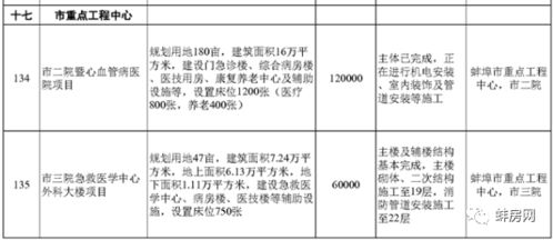 建设设计方案编制依据