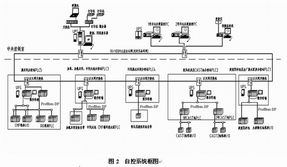 水生态净化系统设计方案