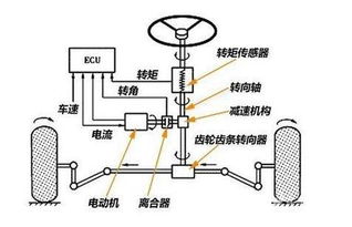 转向操纵系统设计方案模板