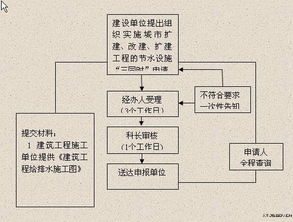 市政规划设计方案审核流程与责任主体