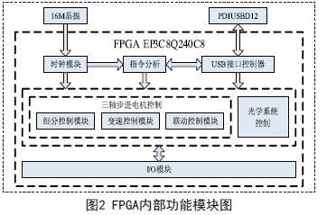 视频传输系统接口设计方案