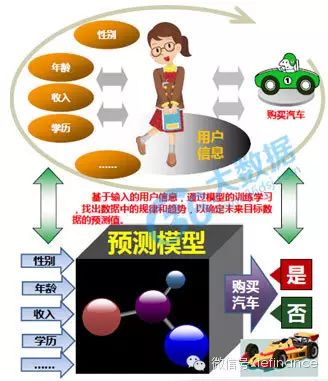 设计方案事件描述