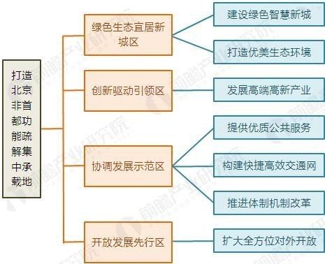 低等级道路设计方案编制，低等级道路设计方案编制要点