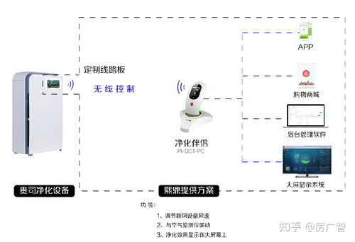 空气监测课程设计方案