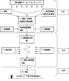 陕西生鲜配送软件设计方案