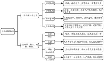 专业网站建设课程设计方案