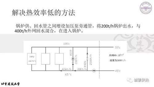 采暖系统清洗设计方案模板